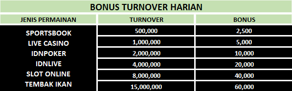 apa yang dimaksud turnover slot